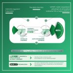 Bioscalin ISFRP-1 hajaktivátor 10ml