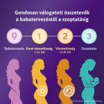 Femibion 0 filmtabletta (2024) 28x